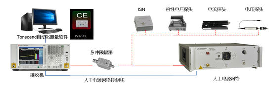 Conducted Immunity EMC Test System Integration Automated 9kHz-30MHz