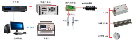 RF Conducted Immunity EMC Test System Anti Interference 0.15-230MHz